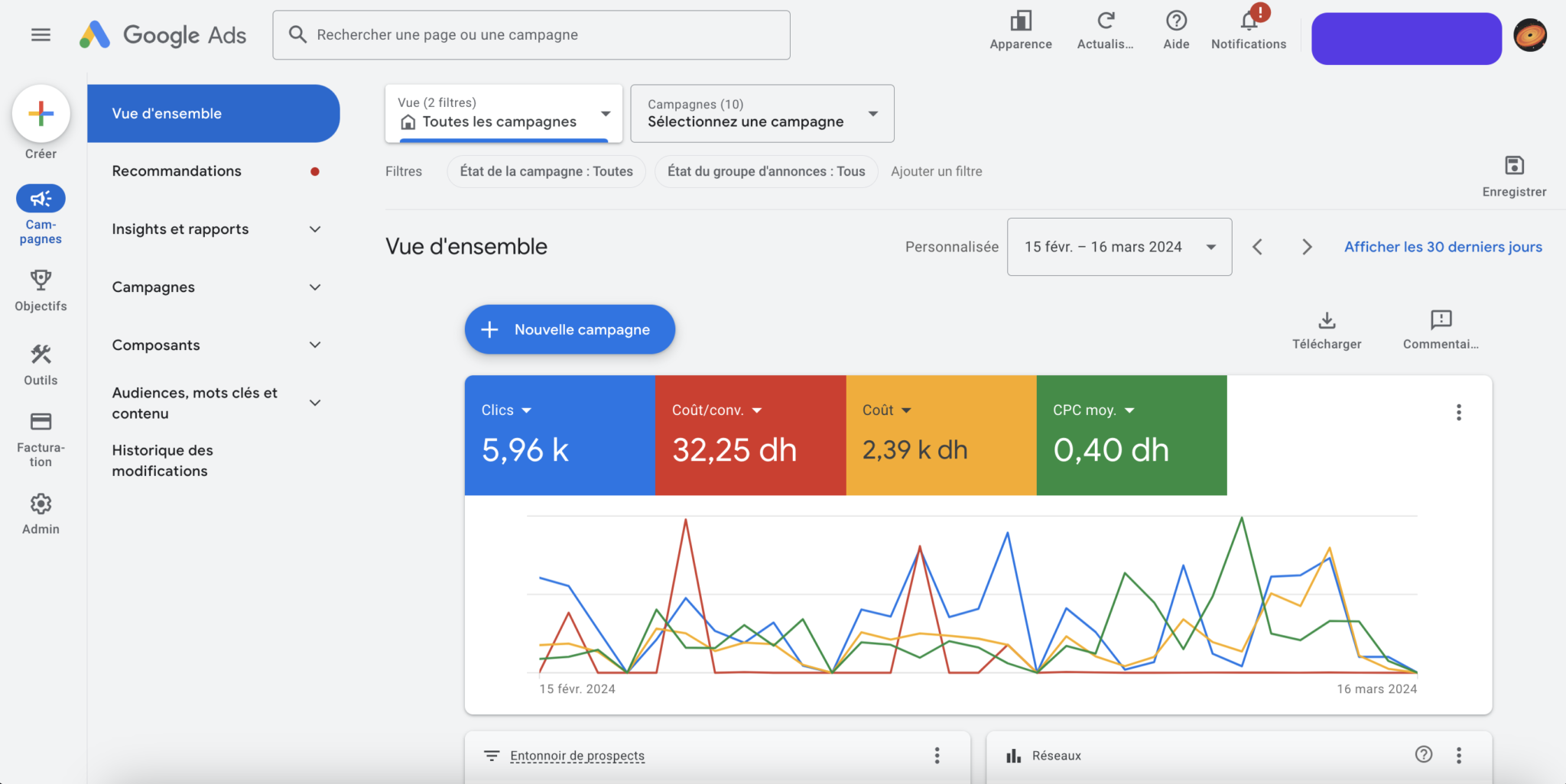 Études de Cas google ads au maroc pour clinic