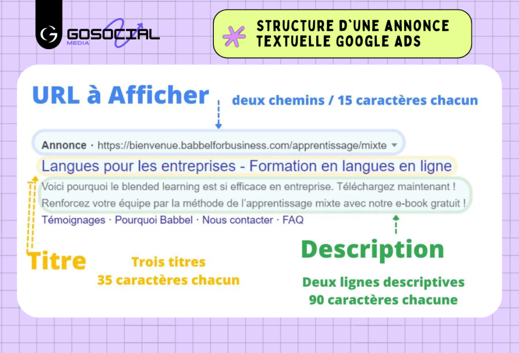 Structure d'une annonce textuelle Google Ads